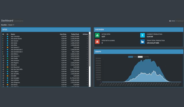 dashboard