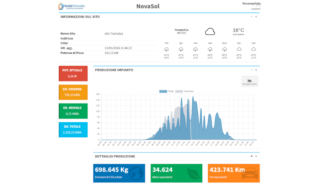 userview